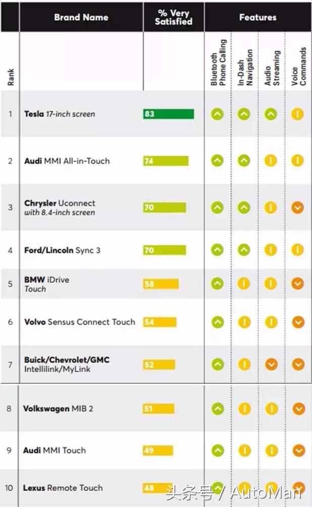 最有性价比的汽车中控,中控最好的汽车排行榜