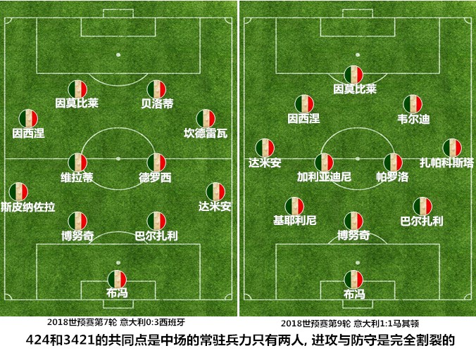 意大利军团失败原因,意大利战败