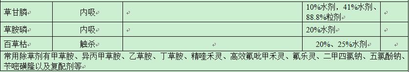 农药的种类及鉴别方法图片,农药种类有很多该怎么挑选更实用