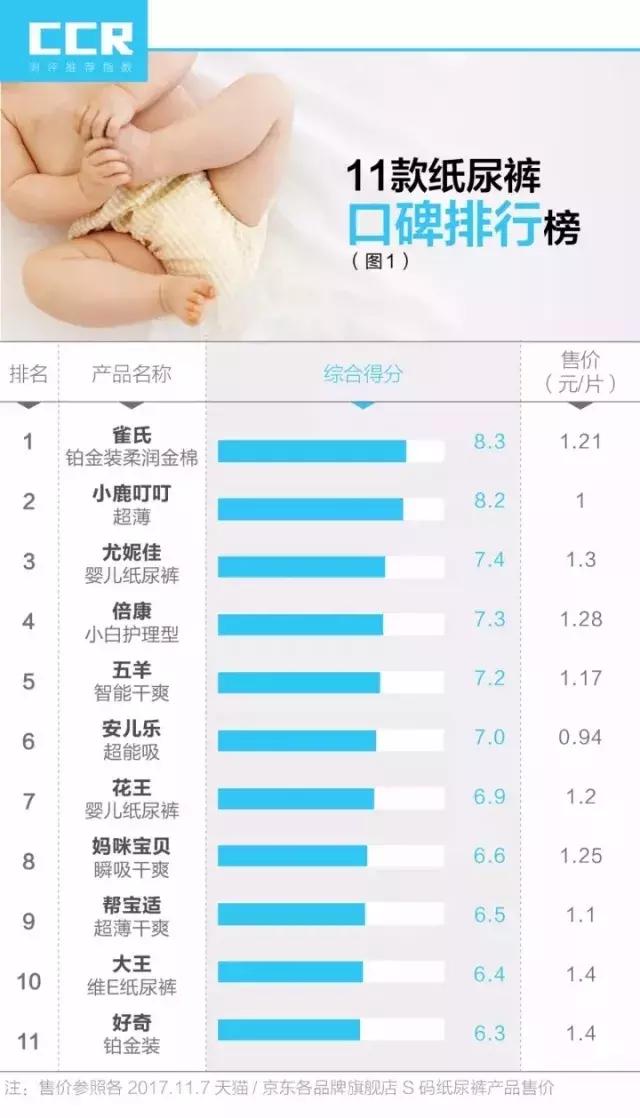 花王妙而舒跟尤妮佳airfit哪个薄,babycare尤妮佳好还是花王好