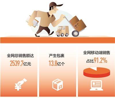 严打网络黑产,严厉打击网络黑产业