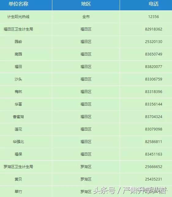 深圳计划生育社区登记怎么办理,深圳计划生育登记在网上怎么办理