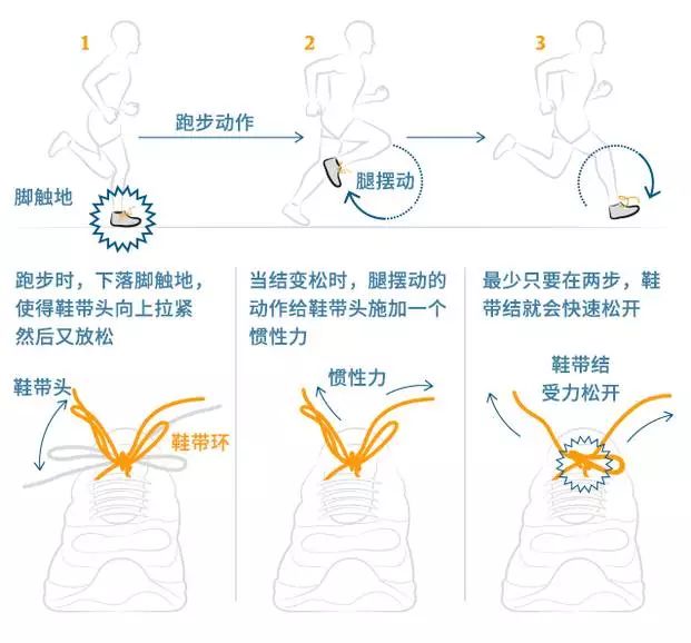 鞋带太长了怎样系鞋带才不会松开,鞋带为啥老是松开原因竟然是这样