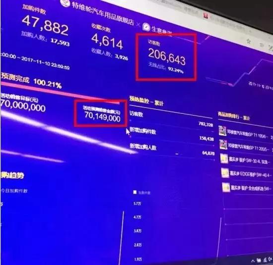 汽车新零售究竟新在哪儿,汽车新零售模式趋势