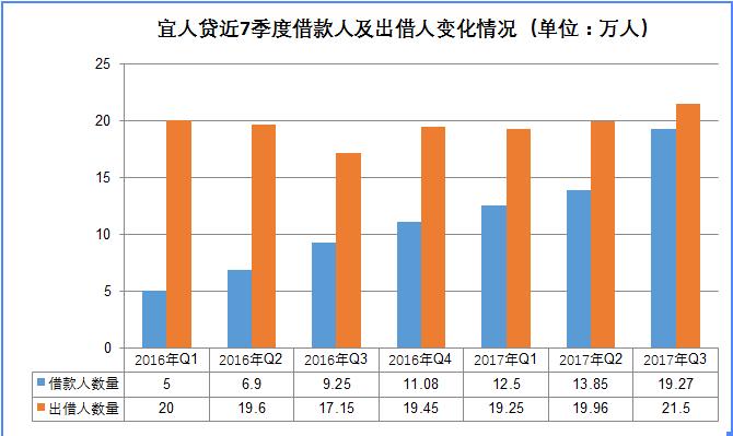 宜人贷最新近况,宜人贷会被清盘吗