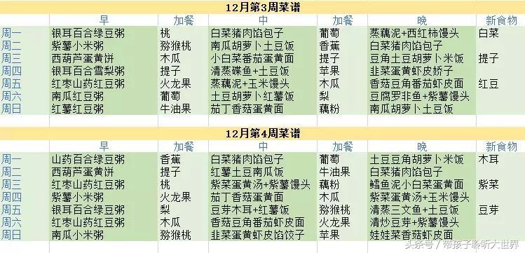 宝宝超全辅食,宝宝辅食6-12月辅食参考表做法