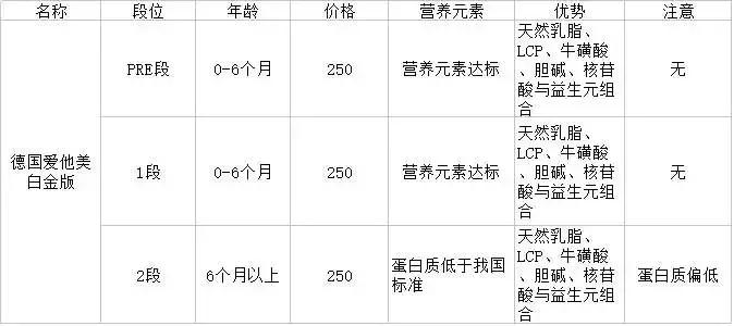 宝妈爱他美奶粉怎么样,德国爱他美官网海淘攻略