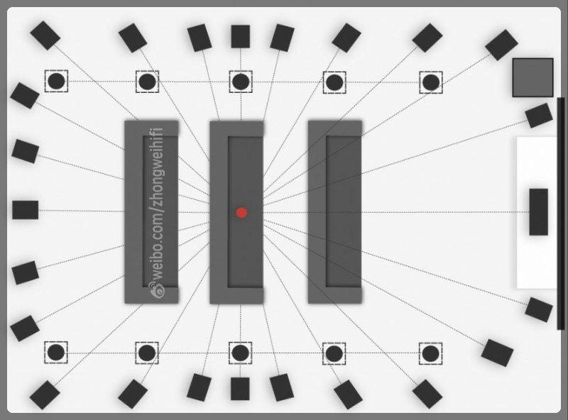 家庭影院全套知识,dolbyatmos和杜比影院哪个好