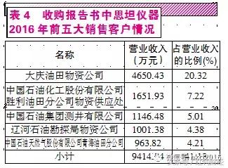 海默科技股份现状,海默科技跌9.76%