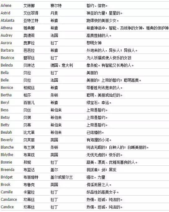 怎么取一个好听又有意义的英文,怎么取一个好听的英文名