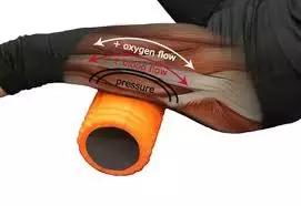 足底肌筋膜放松手法,肌筋膜全套讲解视频