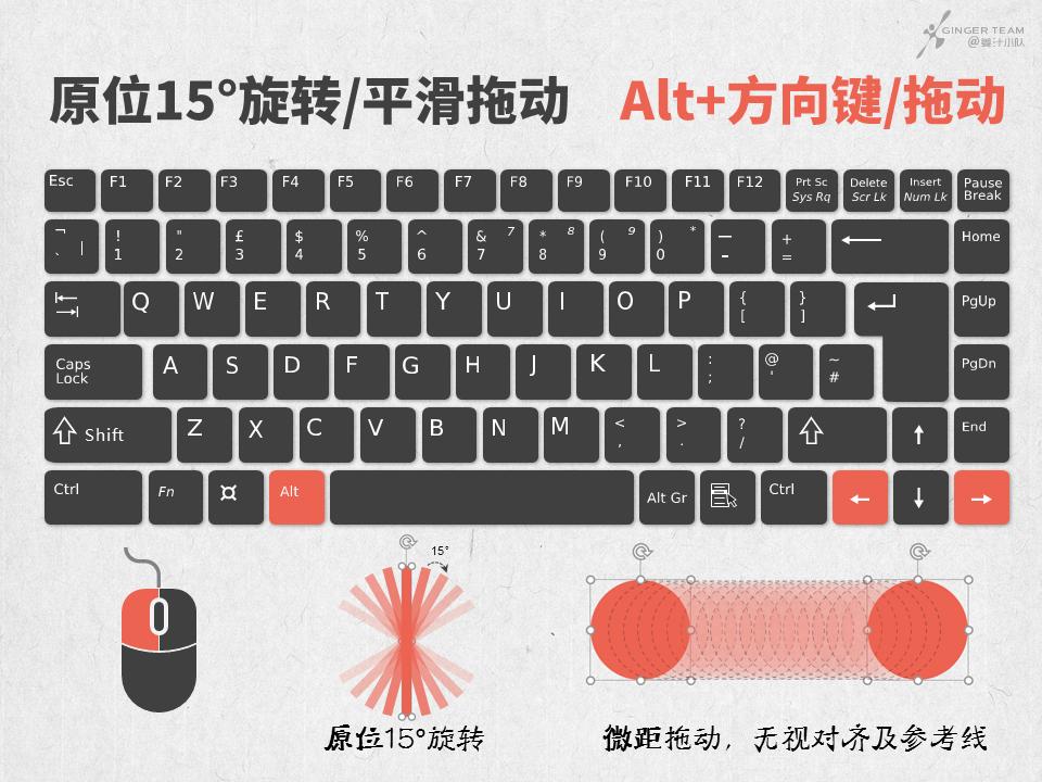 ppt快捷键大全完整篇,ppt中显示和隐藏功能区的快捷键