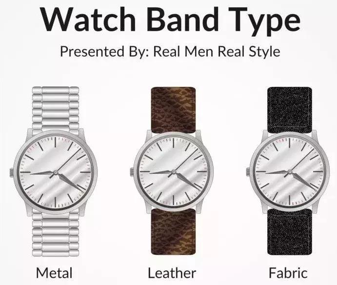 腕表鸡头凤尾选择,腕表小白应该如何选表