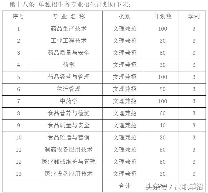 山东药品食品职业学院搬校,山东药品食品职业学院人才