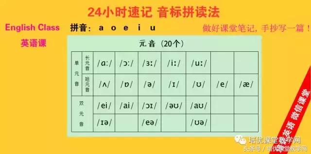 英语音标拼读技巧图解,英语国际音标拼读课程