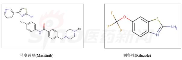 肌萎缩性侧索硬化症治疗新方案,肌萎缩性侧索硬化症最新研究进展