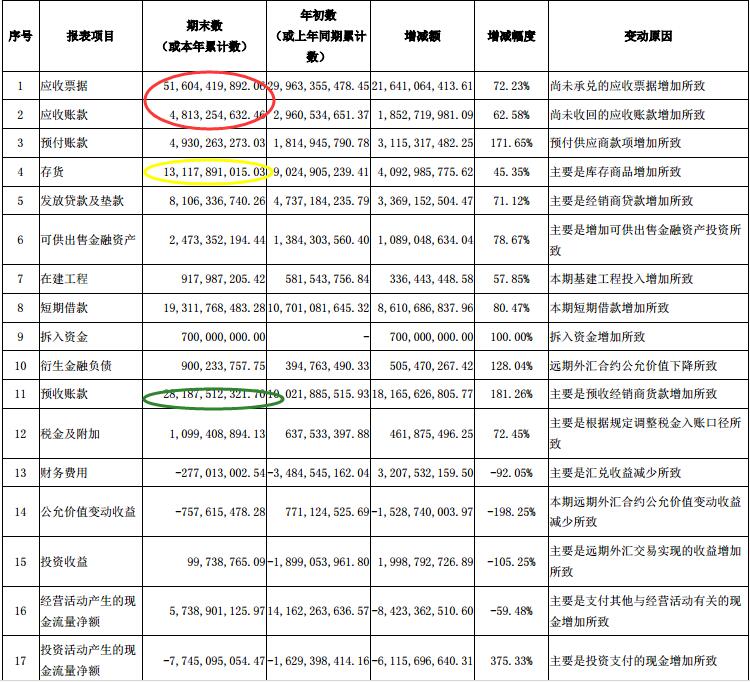 格力有多赚钱,格力电器存在盈利的问题