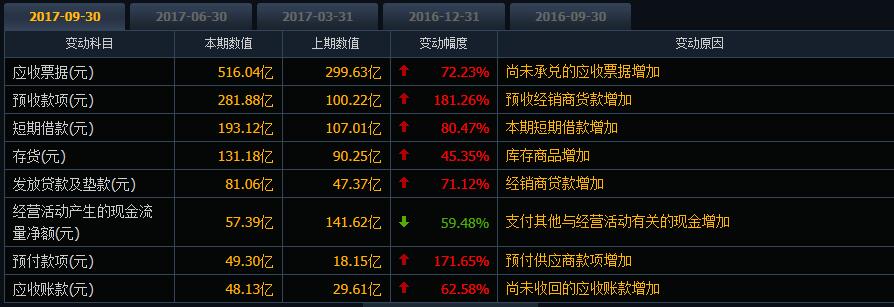 格力有多赚钱,格力电器存在盈利的问题