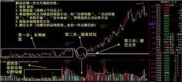 炒股亏损的十大技巧图解,炒股亏损75%的成本怎么办