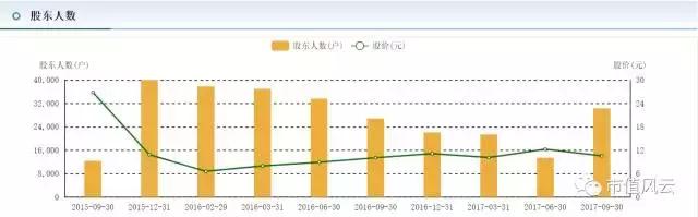 东方铁塔为什么股票涨,东方铁塔为什么一直跌
