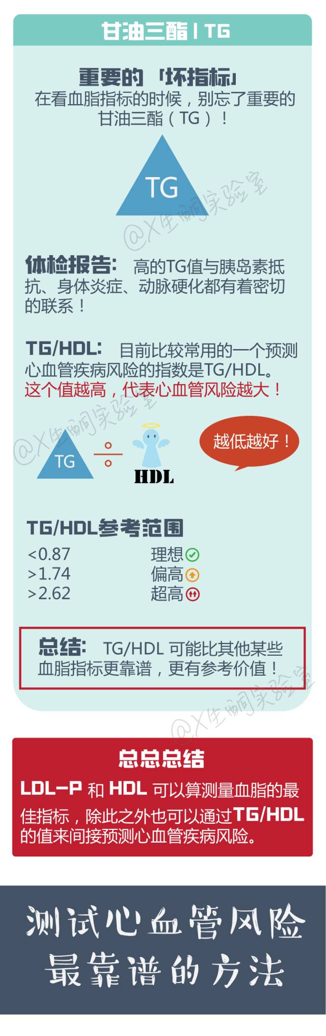 拿什么拯救你我的灵魂,拿什么拯救你的智商