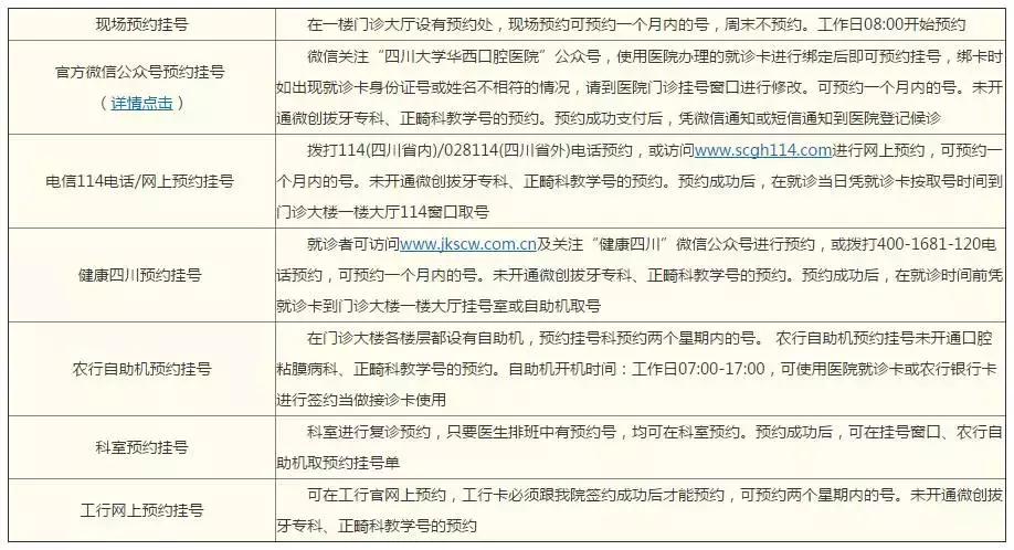 成都市三甲医院特色科室,四川成都三甲医院挂号预约