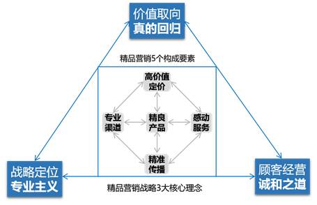没有质量的产品等于没有脊梁,没有精品却颗颗都是精品