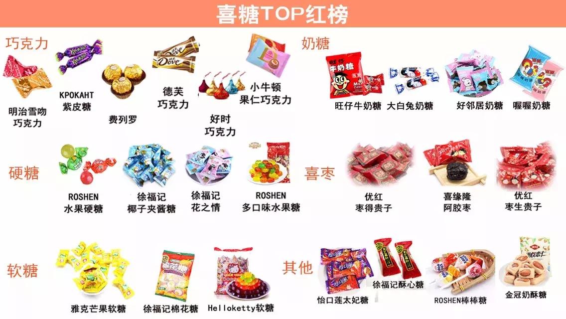 什么牌子的喜糖最好吃,喜糖推荐测评