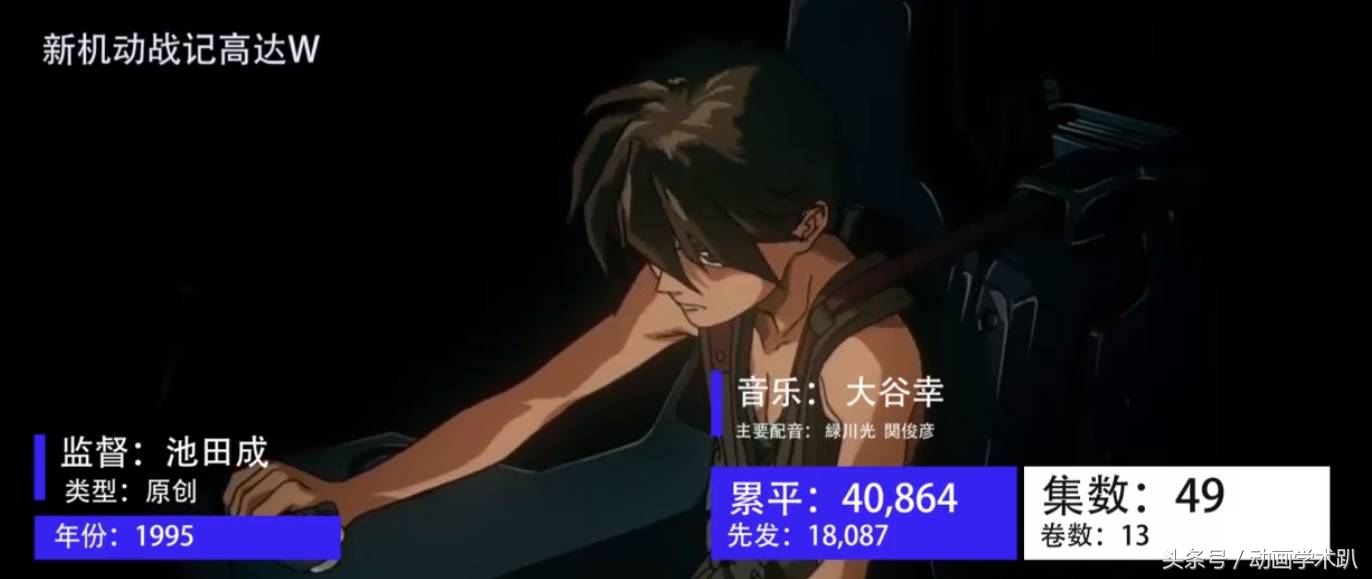 日升动漫高达,90年代日本动画高达