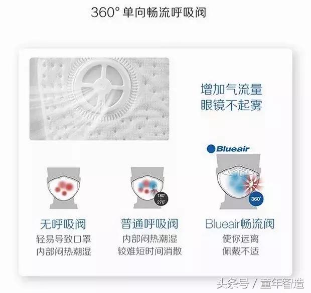 很多防雾霾口罩竟然都是废的！亲测BlueairFaceOne™Go极好