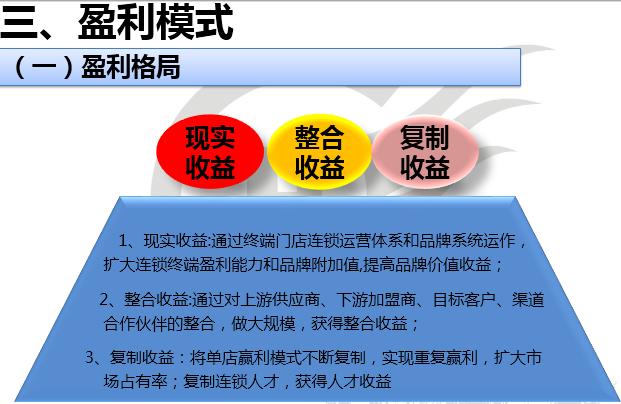 连锁加盟商业模式案例,连锁店入股模式