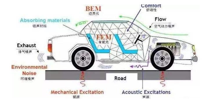 真正的底盘装甲,底盘装甲到底是什么