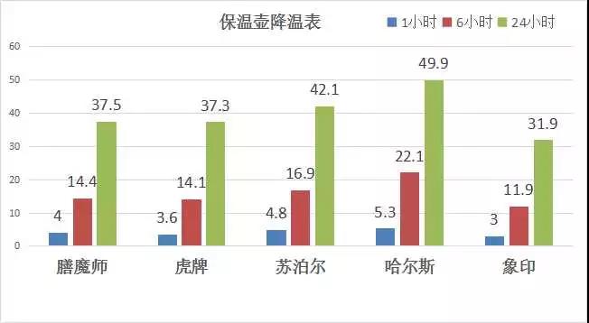 simita保温壶测评,must保温壶好吗