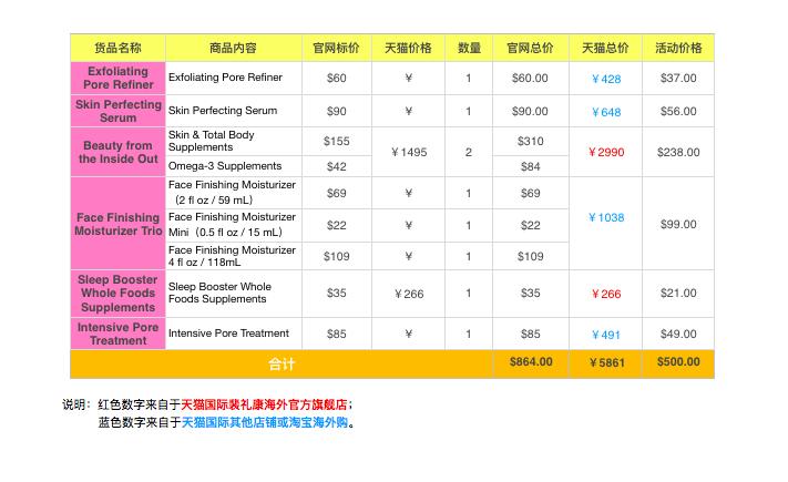 海淘免税小技巧有哪些,海淘返利攻略大全