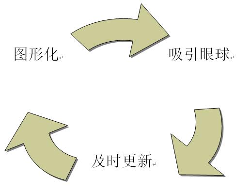 沈阳5s目视化怎么做,什么是5s目视化管理