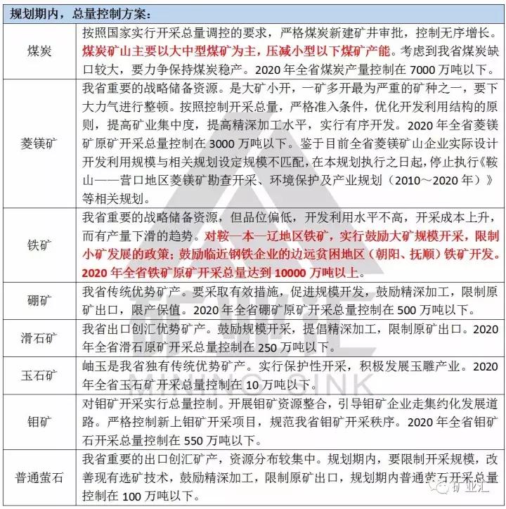 铁矿的未来发展前景,中国铁矿最新规划