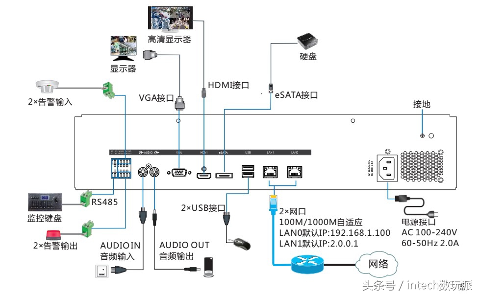 西部数据紫盘+科达NVR网络监控套装试用评测