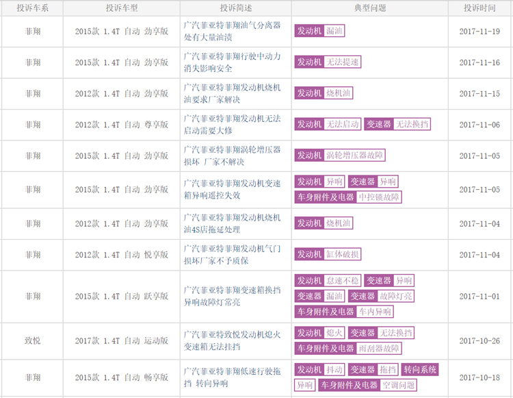 菲亚特退出中国市场了么,菲亚特退出中国市场的原因