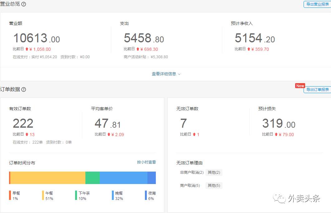 “虾”搞？靠4个服务员，一碗龙虾饭竟然卖500万！
