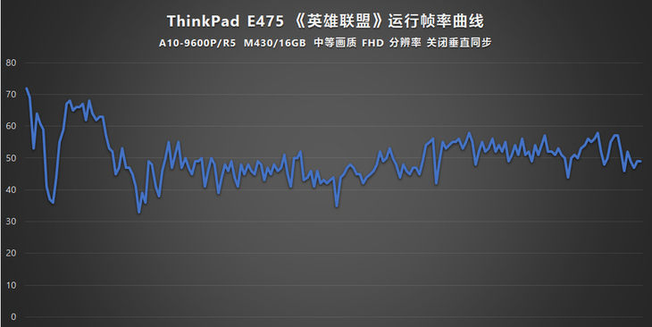 thinkpade475接口,thinkpad笔记本e475测评