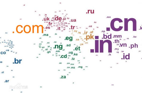 域名后缀不同使用上有什么区别吗,域名地址后的后缀新的含义是什么