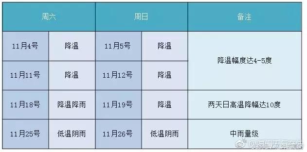 太任性!厦门即将热回夏天!速冻+升温随意切换,下周将迎26℃