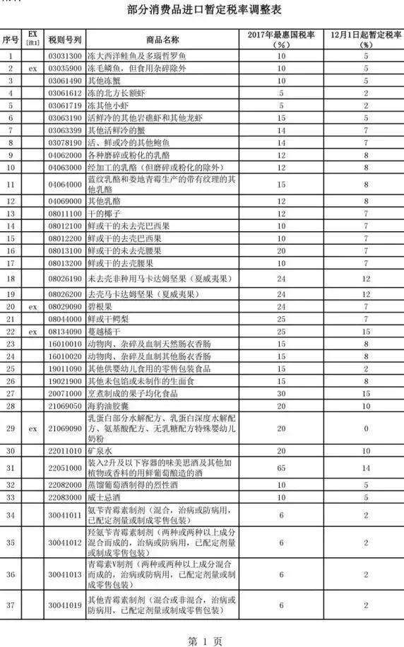重大利好！一大波进口货大降价！代购都急哭了！（附名单）