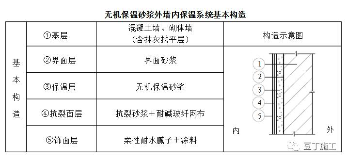 建筑外墙保温和隔热,建筑外保温有空腔和无空腔的区别
