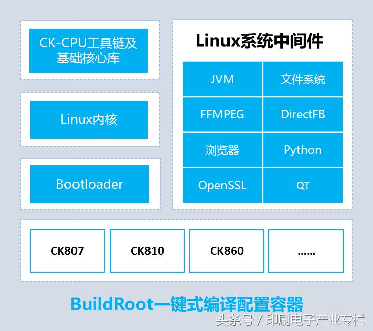 中天微最新系统,中天微公司简介