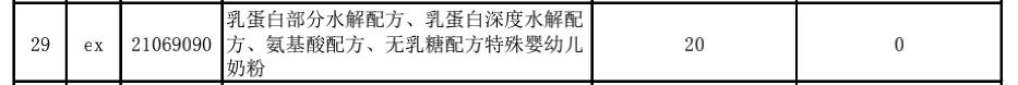 进口奶粉关税,中国从新西兰进口奶粉征收零关税