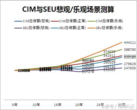 香港重疾保险排行榜,香港安盛重疾险怎么样