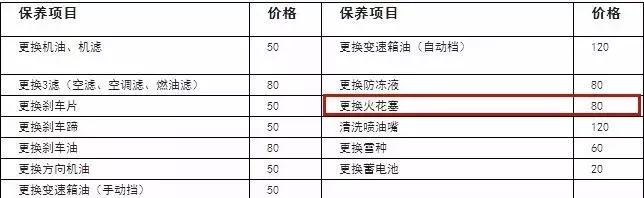 火花塞只换一个,火花塞只换一个会损伤发动机吗