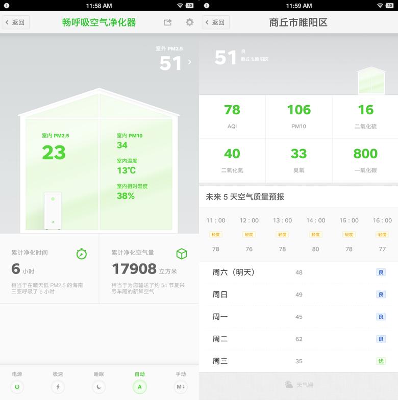 测评一款比较好的空气净化器,畅呼吸空气净化器现在怎么样