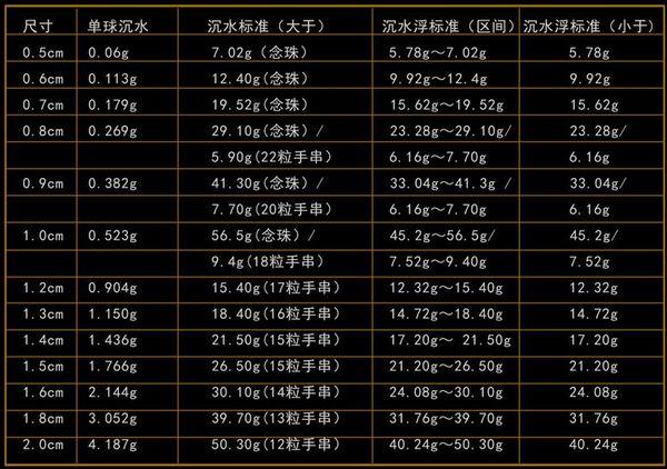 沉香树又叫什么,沉香与沉香木的根本区别